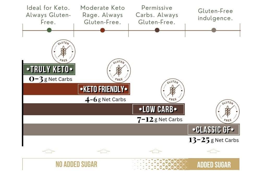 Mama Claudia's Keto Meter