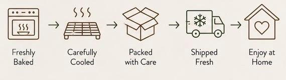 Freshly baked, carefully cooled, packed with care, shipped fresh, and enjoyed at home
